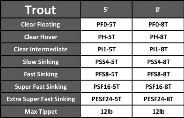 Polyleader Trout 8ft (2,4m) Super Fast Sinking (12,5cm/sec)