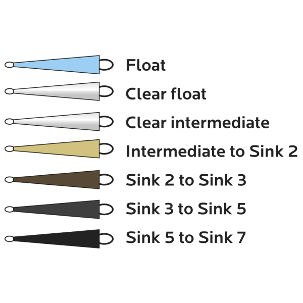 Vision Hybrid Tips 15 ft Intermediate zu Sink 2
